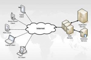 nuvola o cloud e web application con tocode engine